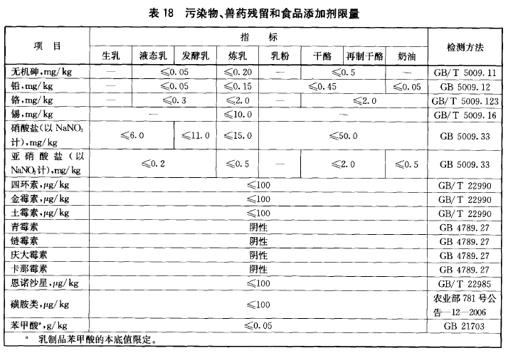 农业行业标准