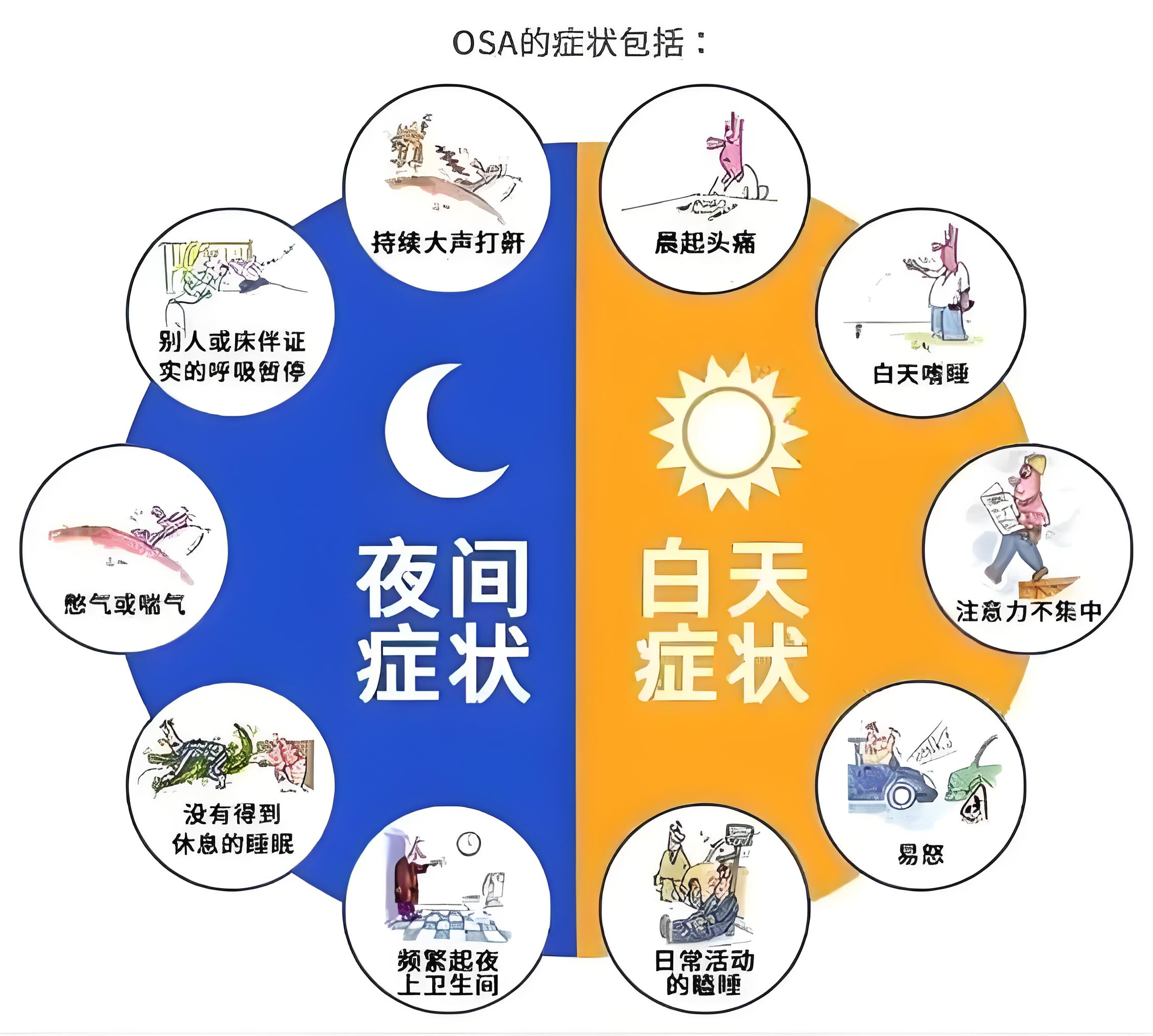 失眠会导致高血压吗 长期失眠引发高血压原因