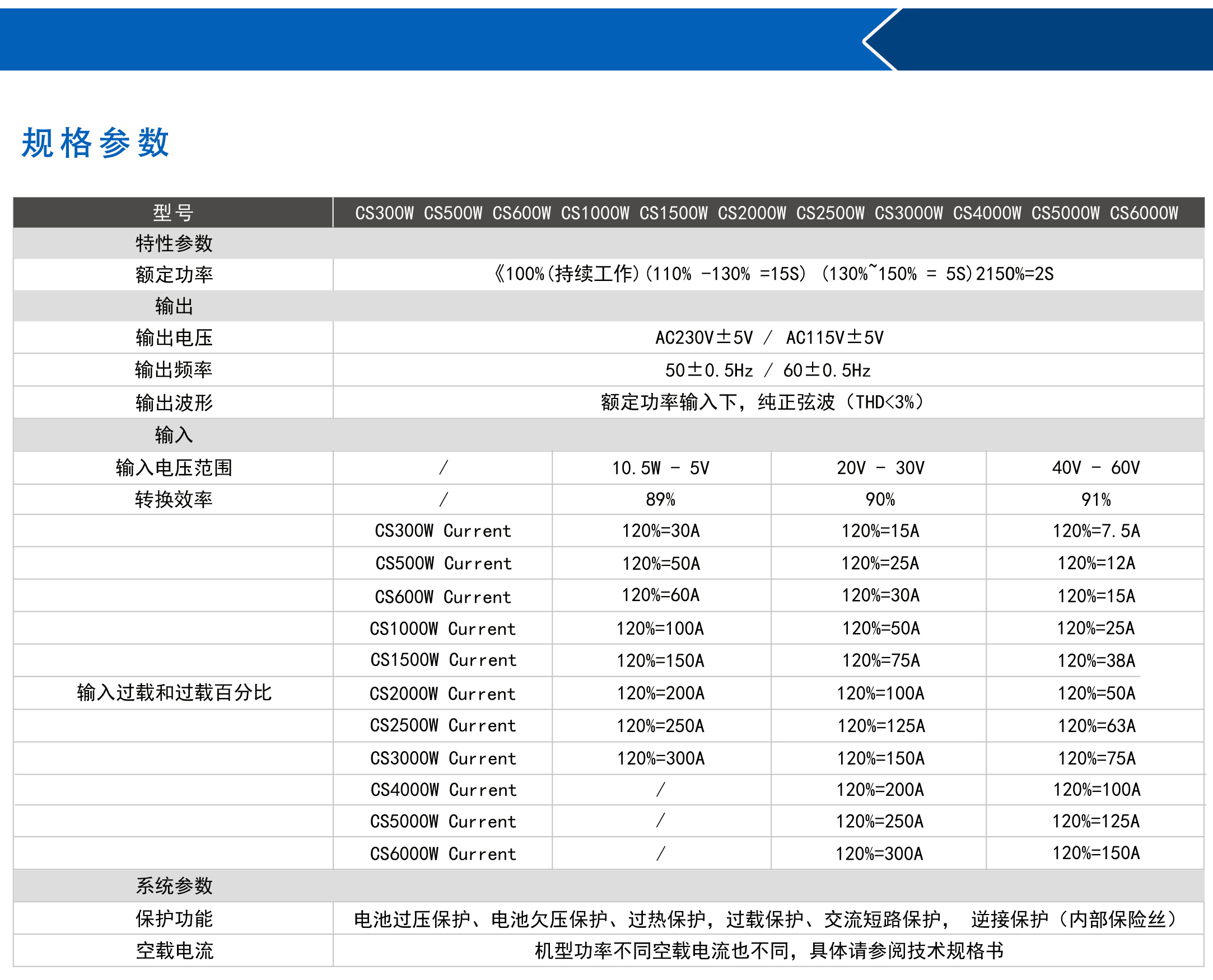 vivox100pro参数配置表