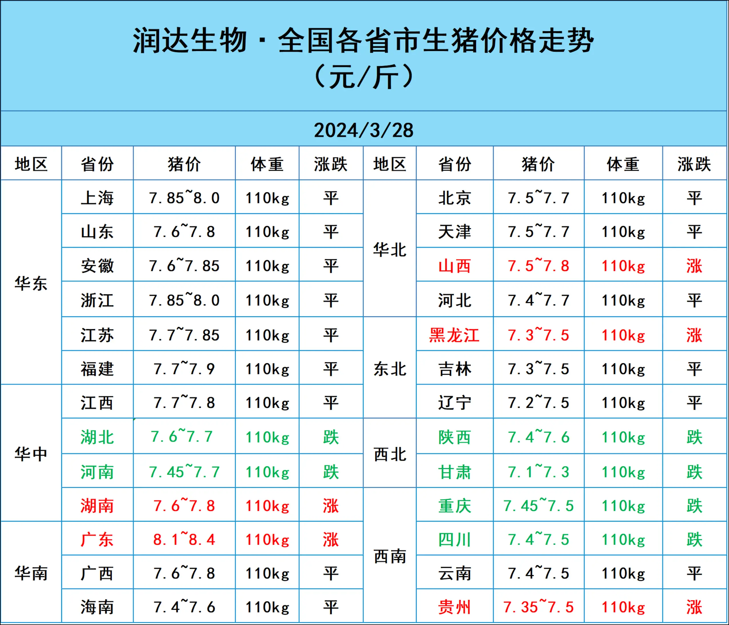 种猪价格到底是多少 杂交和纯种猪价格差别大吗