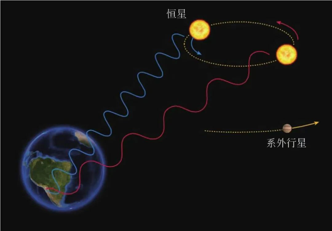 火车汽笛声给科学家们的启示？...