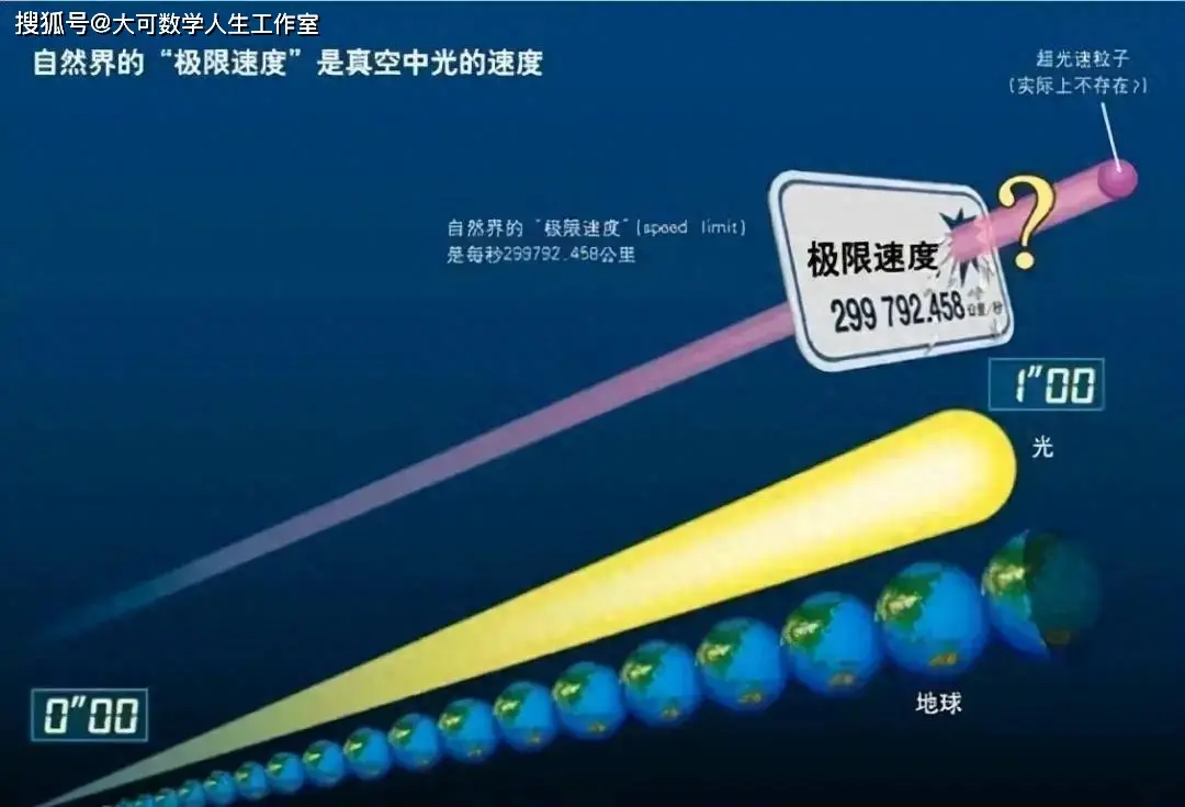 巨人能否超光速 爱因斯坦相对论解析