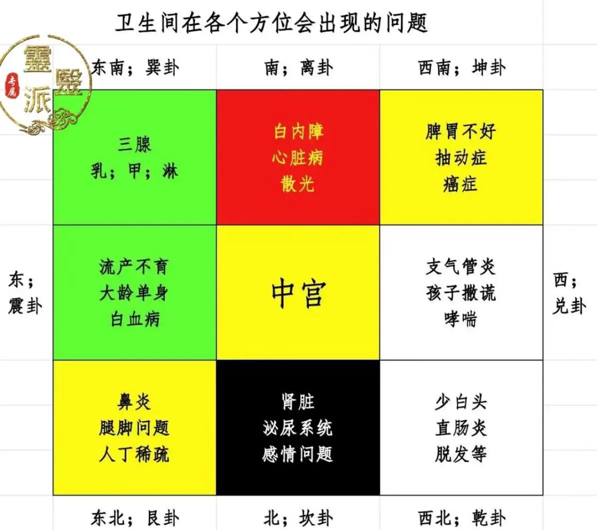 拥有一间厕所有多重要？...