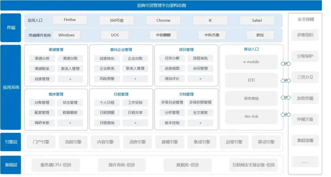 招商加盟项目网