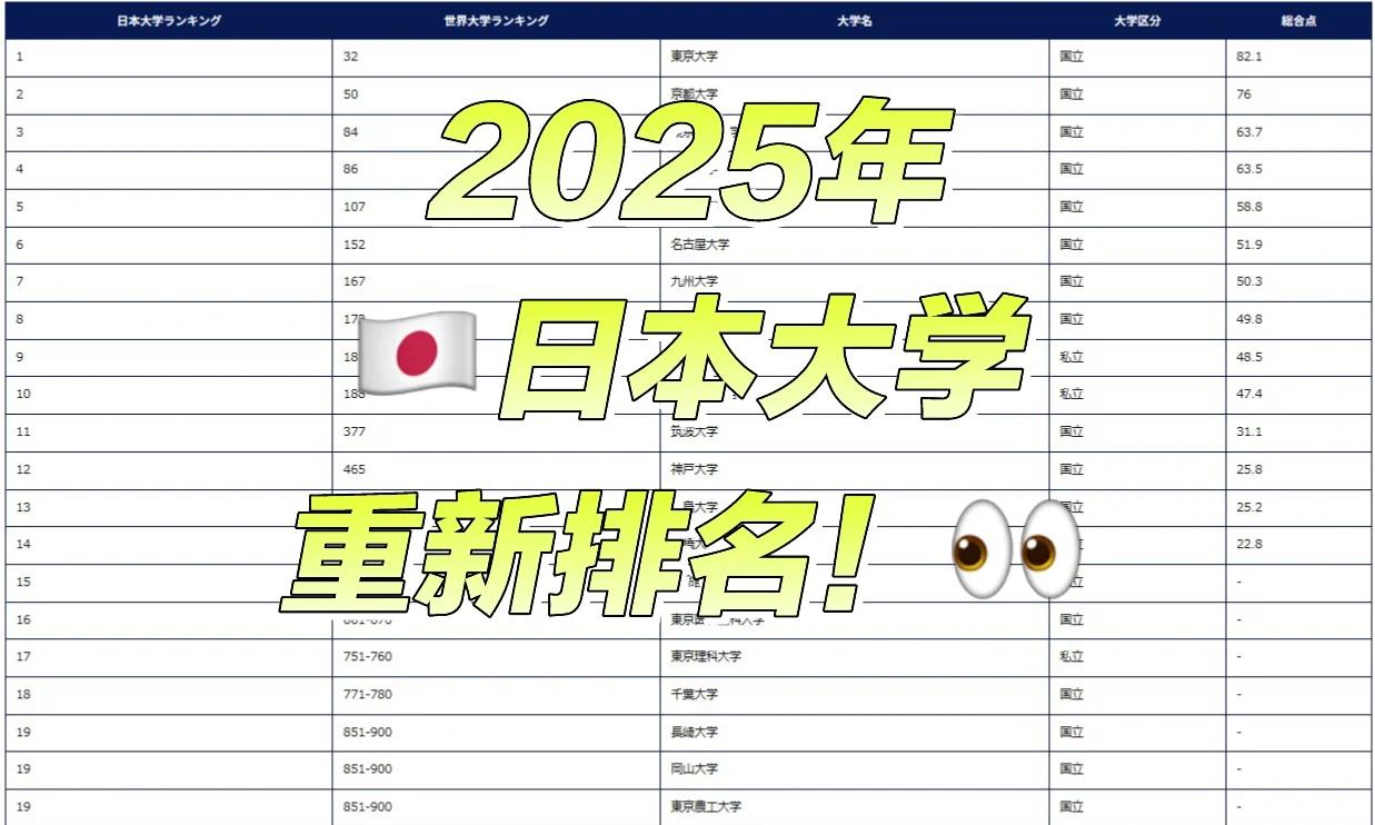 2025日本大学排名大洗牌 九大为何逆袭上位