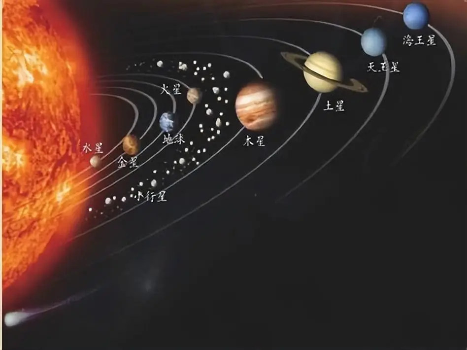 太阳引力与地球公转 太阳热量传递方式