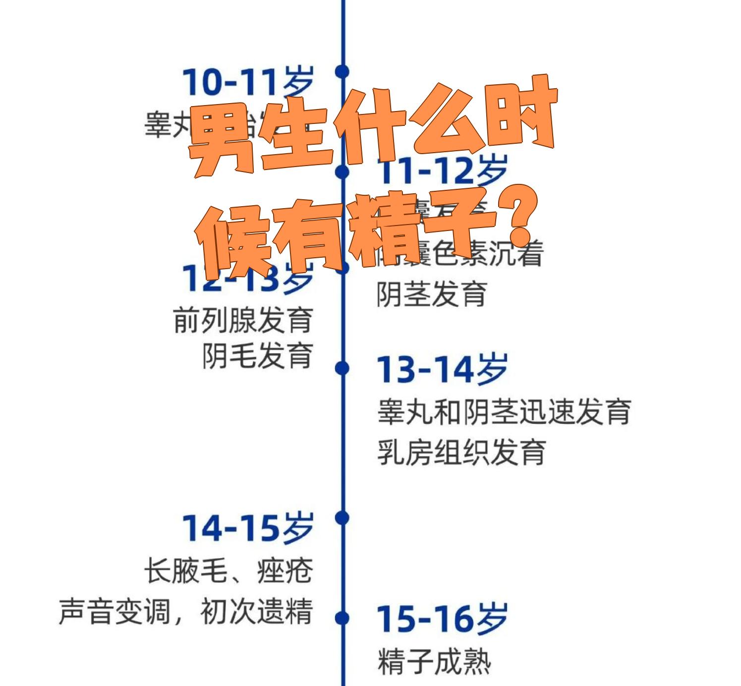 你真的知道精子奥秘吗?...
