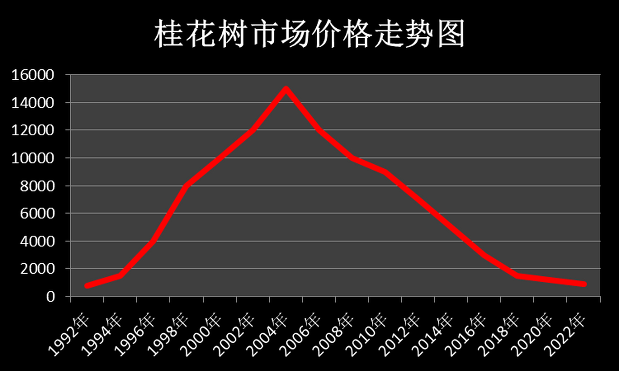 桂花树价格行情 桂花树多少钱一棵