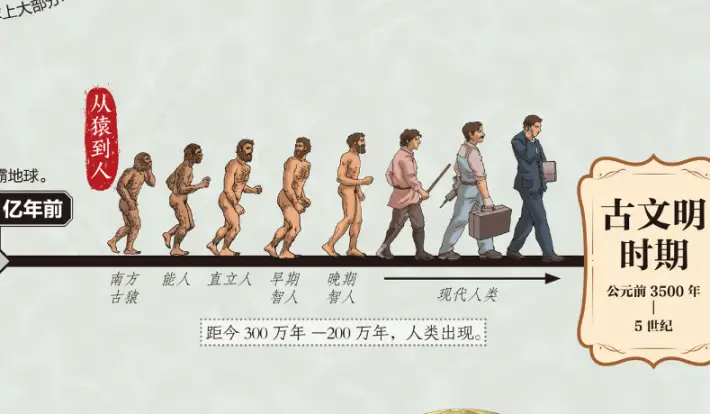 人类喝牛奶进化史 乳糖不耐受如何改变