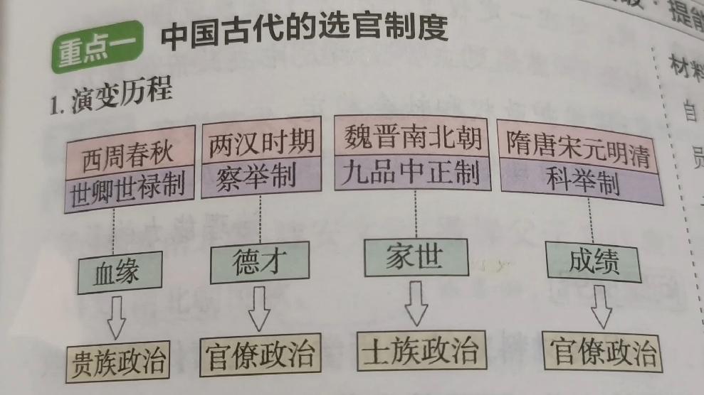 为什么数千年前的“禅让”，却是政治上现代国家的早熟...