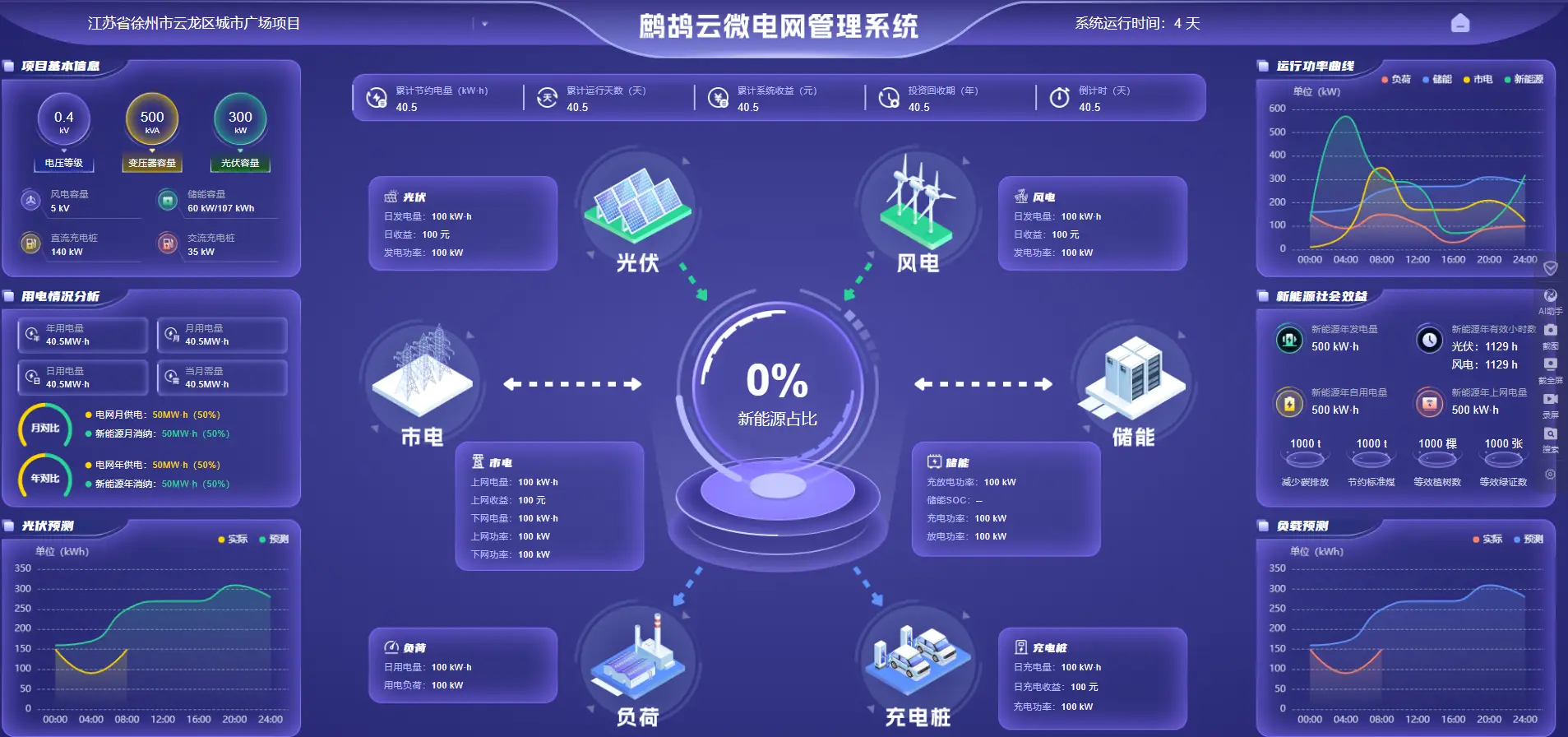 房地产网站案例