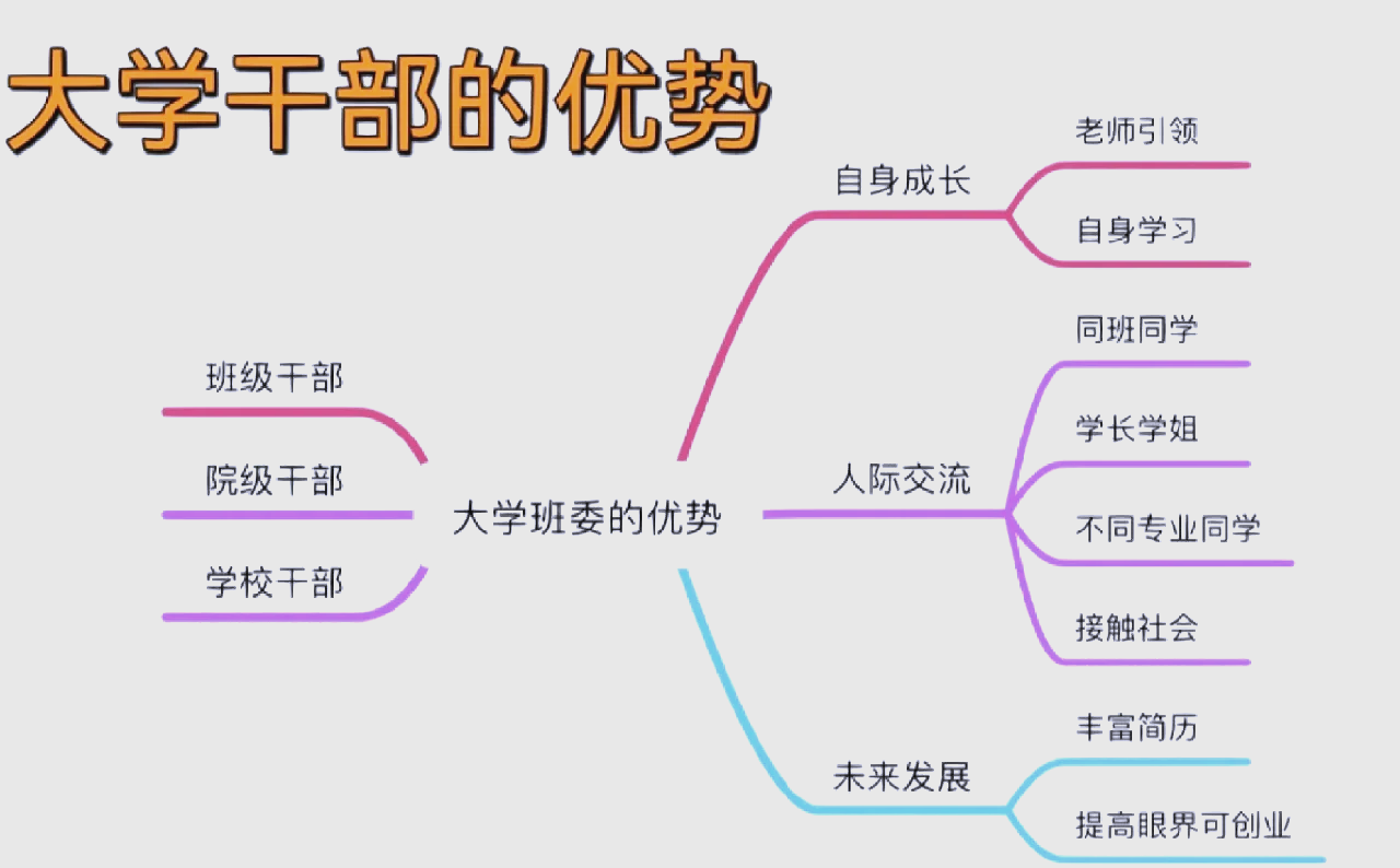 当过班干部的孩子更有前途？...