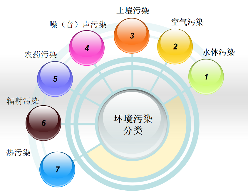 美国80%的河道中都发现有“药物残余”?...
