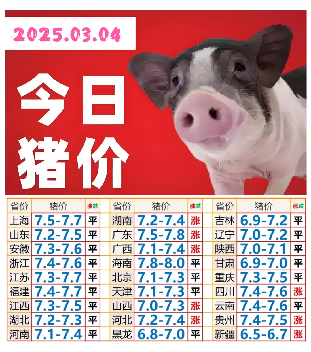 毛猪300斤以上价格 今日毛猪200-300斤大猪行情