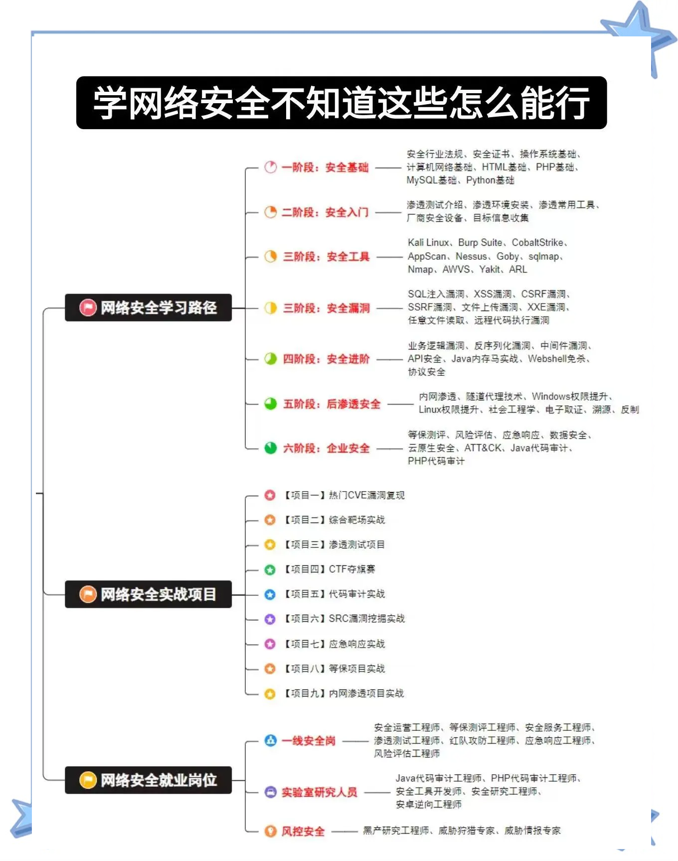 18岁学生手机号安全解析,隐私保护与社交风险的深度探讨