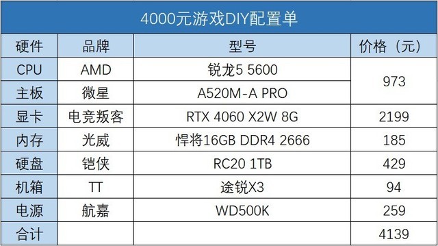 zol模拟攒机