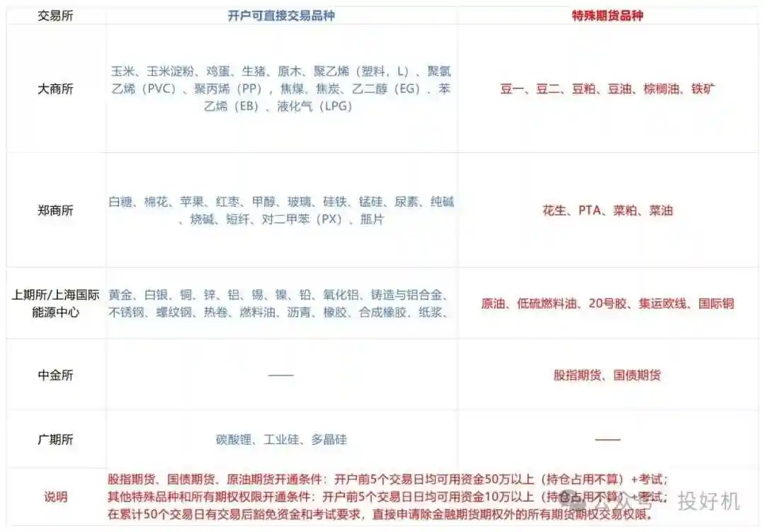期货交易规则