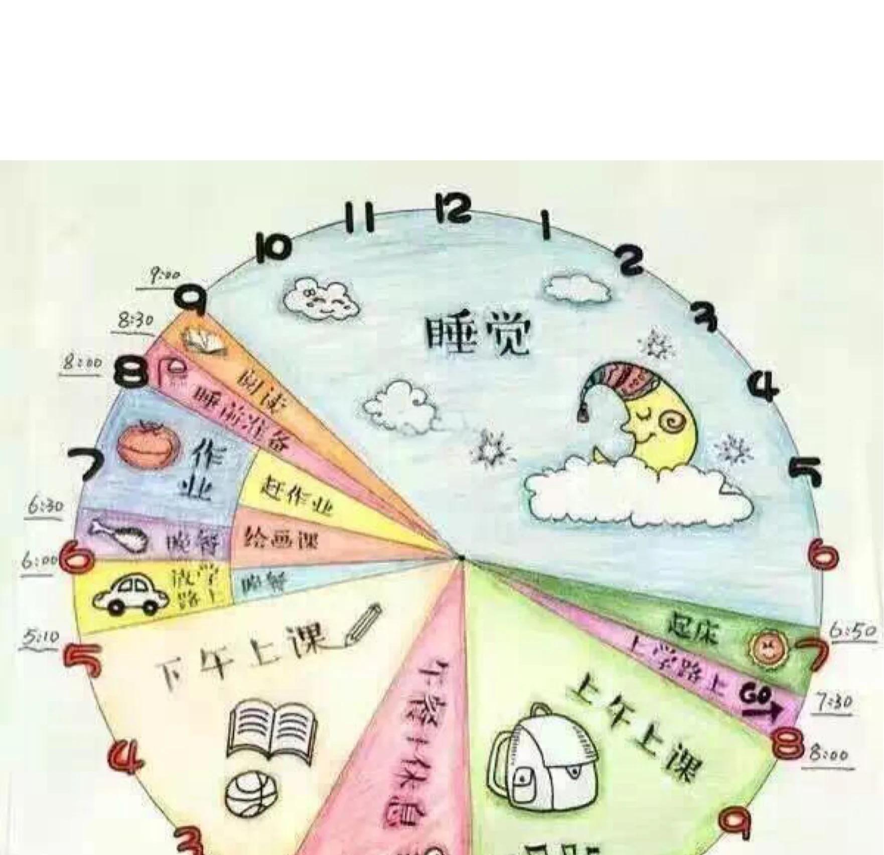 想孩子告别磨蹭, 多少父母“催”错了?...