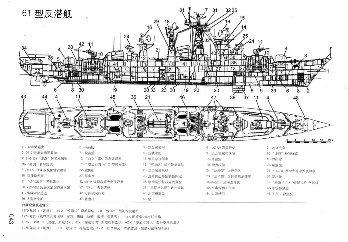 二战武器装备大揭秘 苏联海军雷达系统有多强