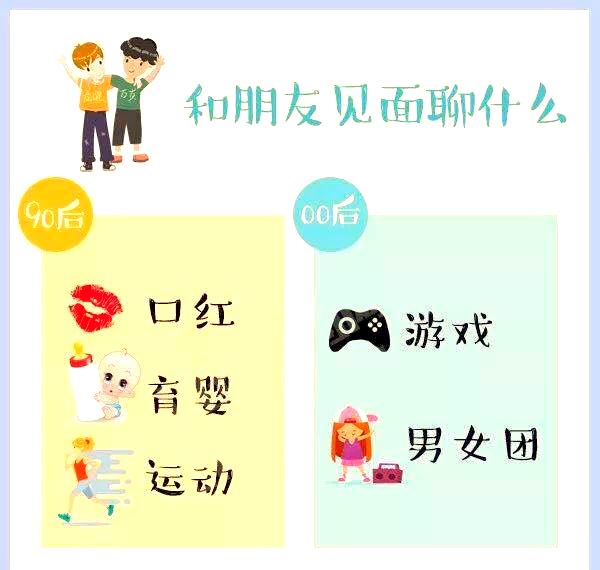 大学生校园暗号全解析,揭秘00后社交密码的新世界