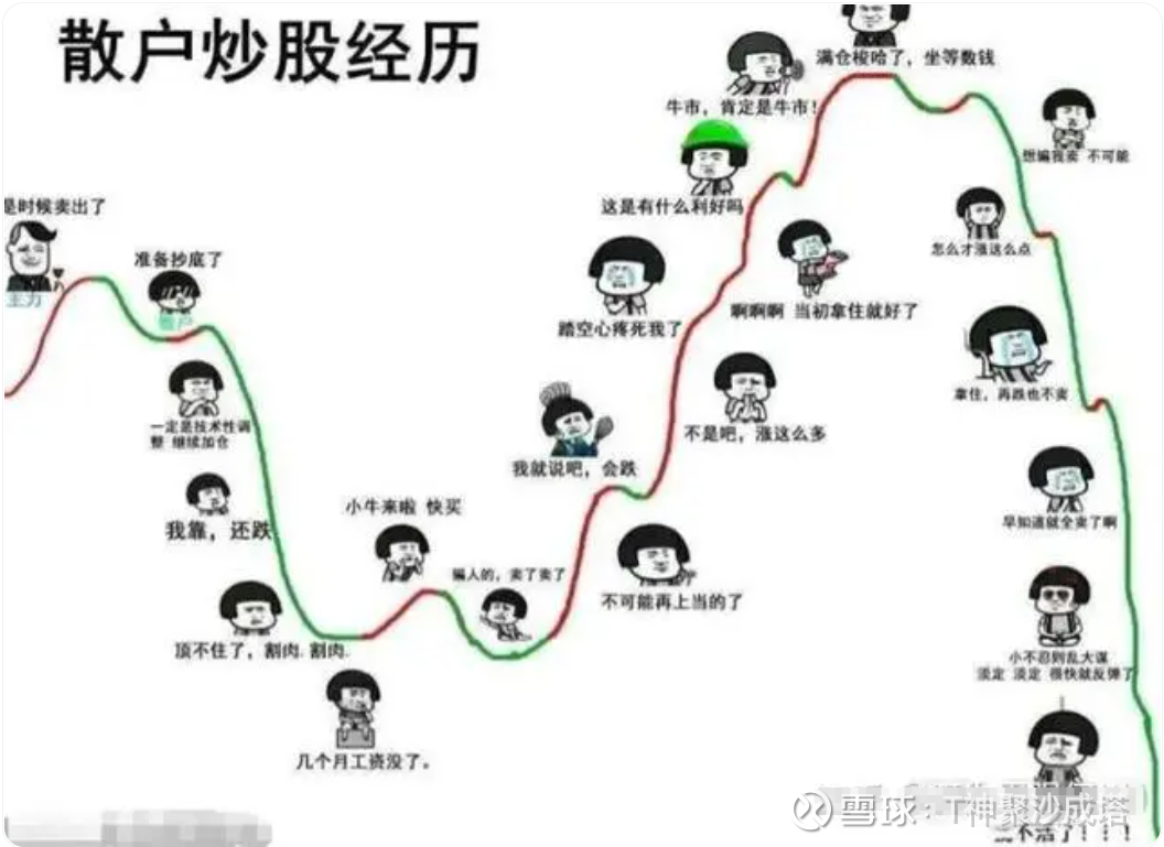 如何看待股市波动 理性投资的关键策略