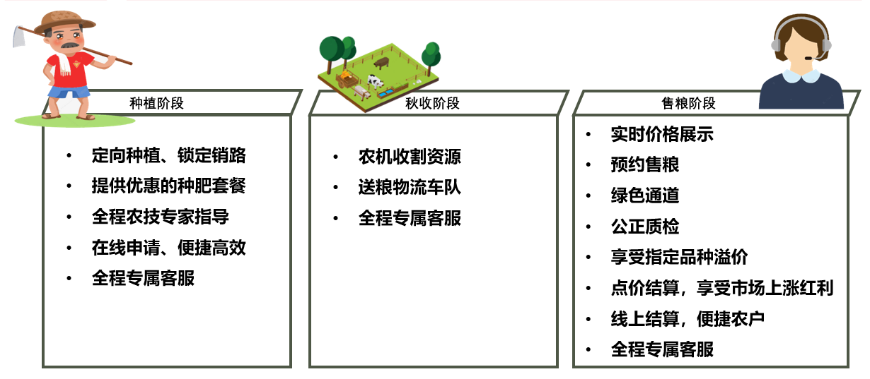 订单农业