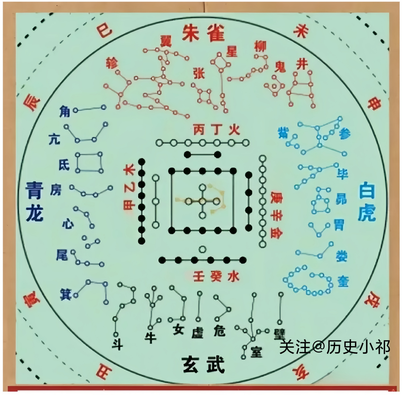 二十八星宿五行方位 汉字起源与染色体变异区别