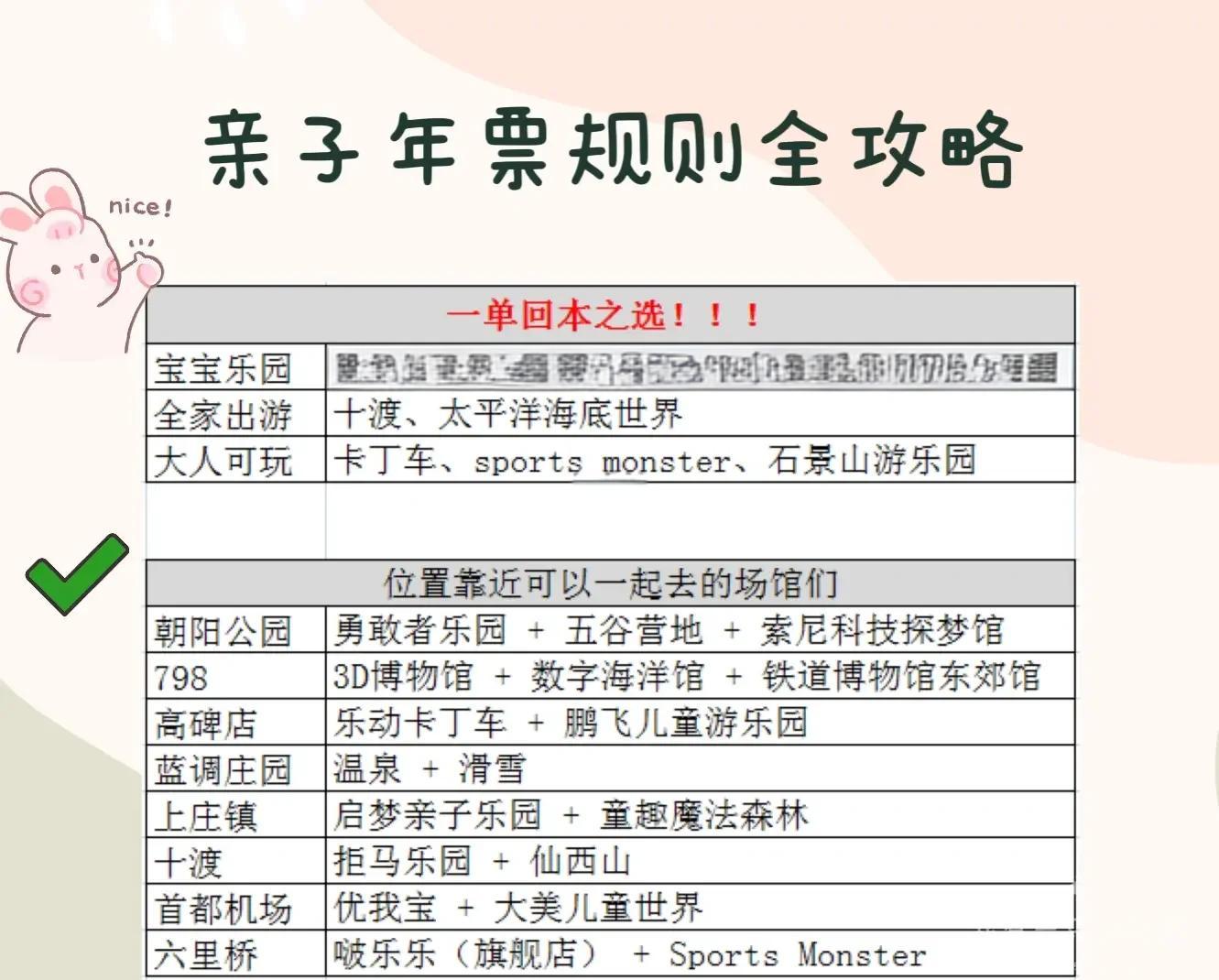 200元如何高效同城约?3大避坑指南省50%预算