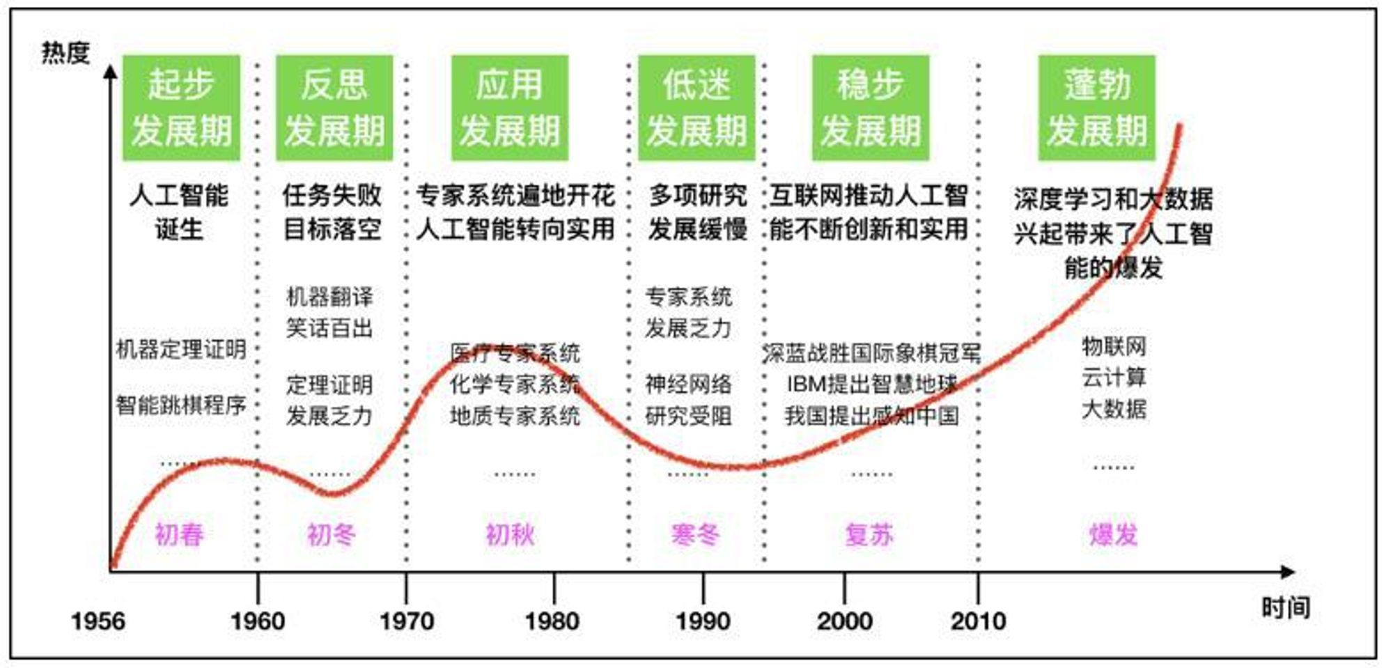 中美人工智能竞争态势 中国式现代化发展路径