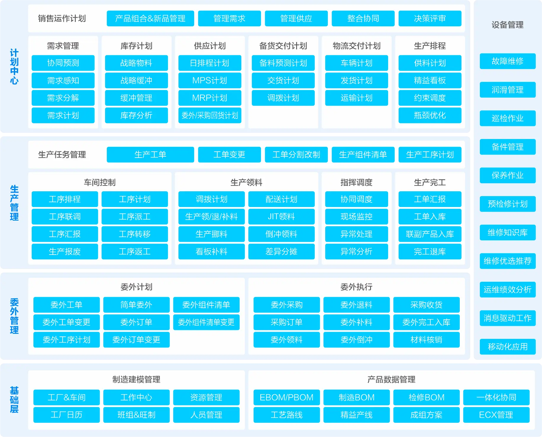 房产管理系统开发案例 房地产公众号运营案例