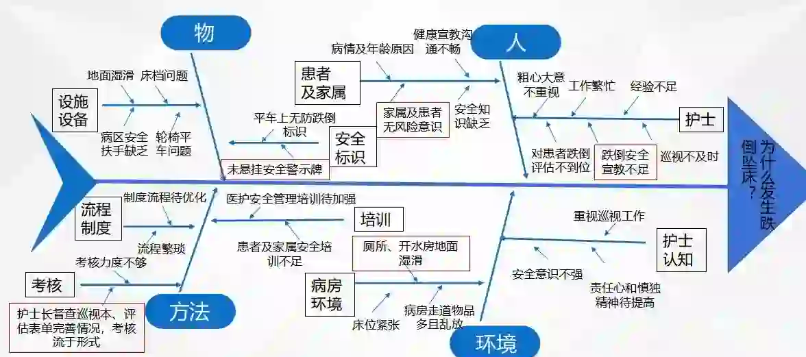小数据为什么会造成很多重大失误？...