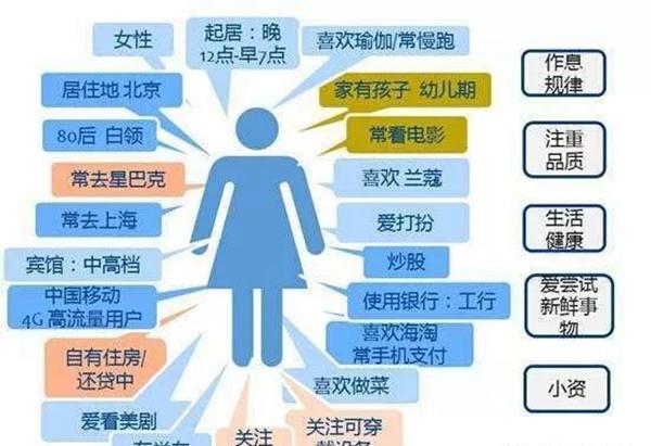 如何快速精准获取附近快餐小姐微信 三步省掉70%沟通成本