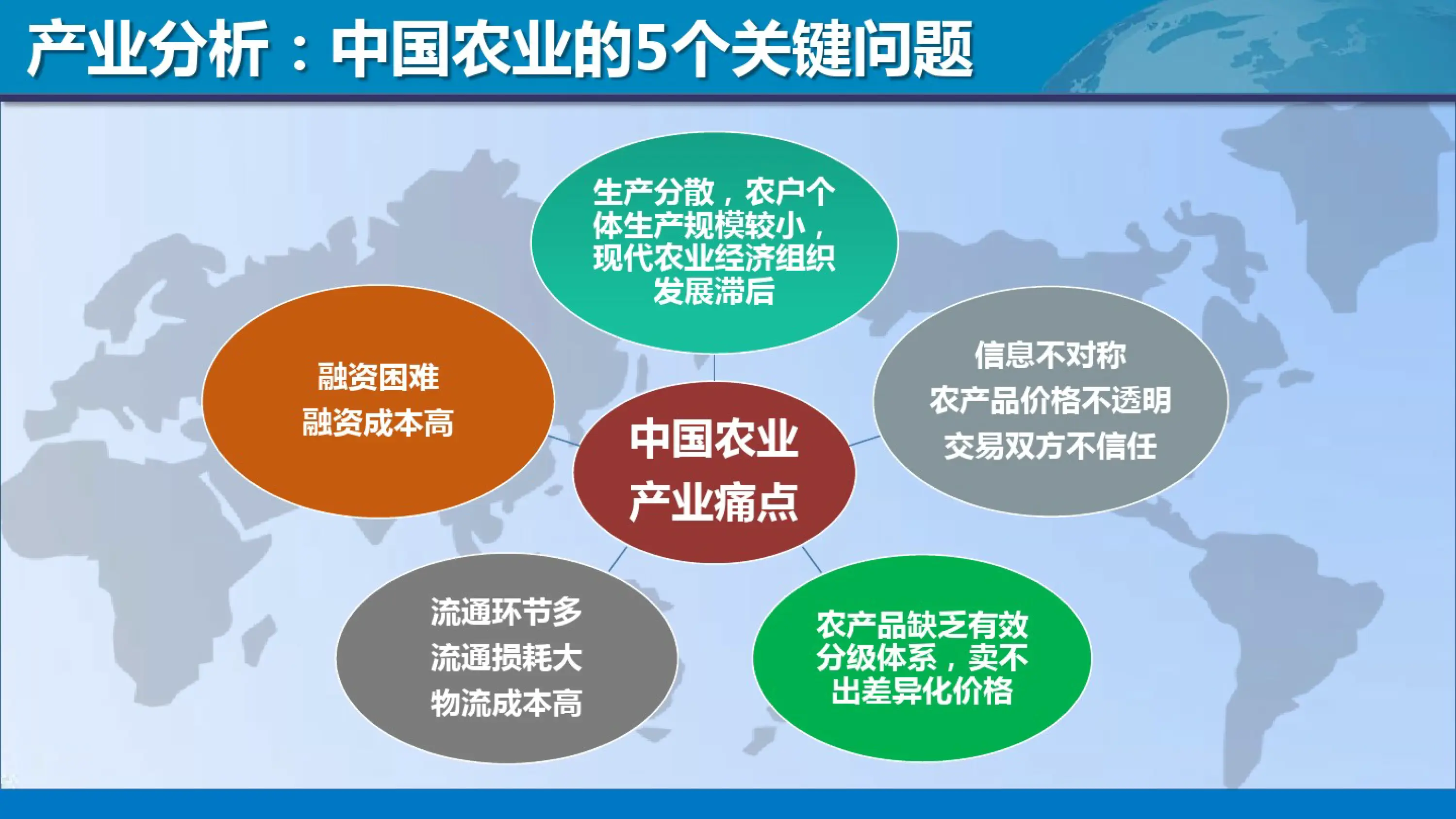 农业技术经济