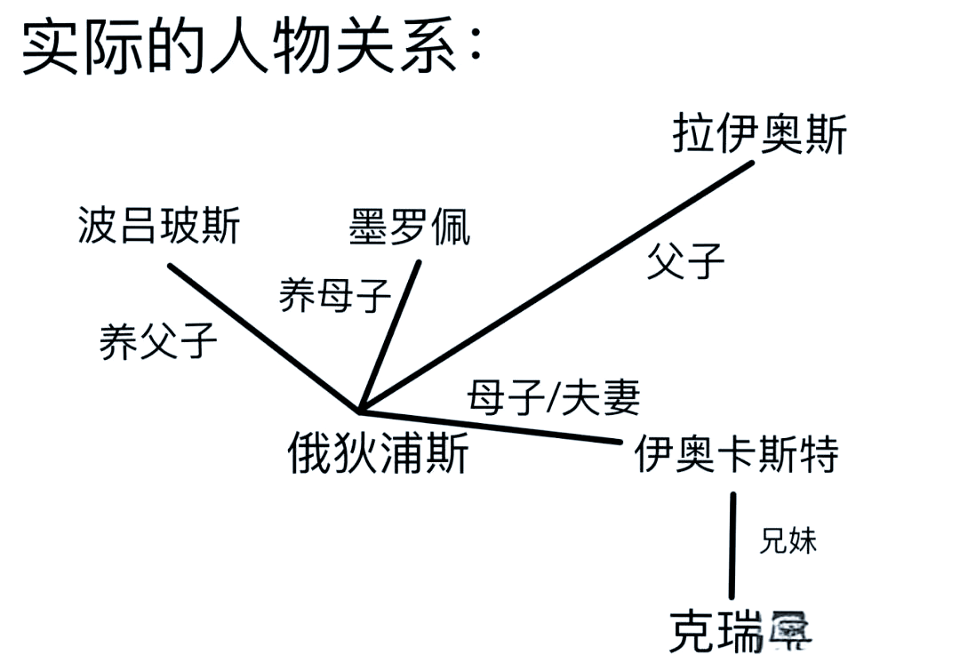 狮身人面的斯芬克斯觉醒:何谓“后人类主义”?...