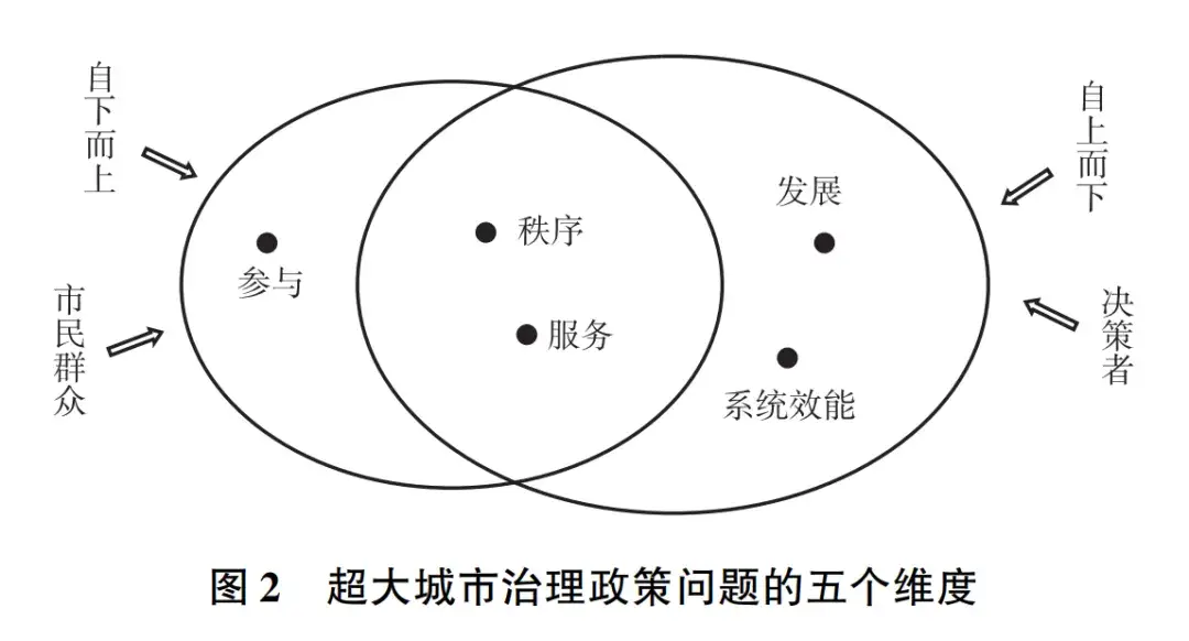 超大规模国家该如何治理?...
