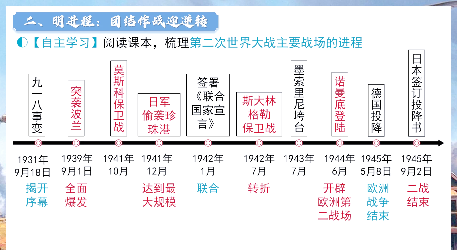 二战后世界政治格局演变 中国在国际舞台的真实处境