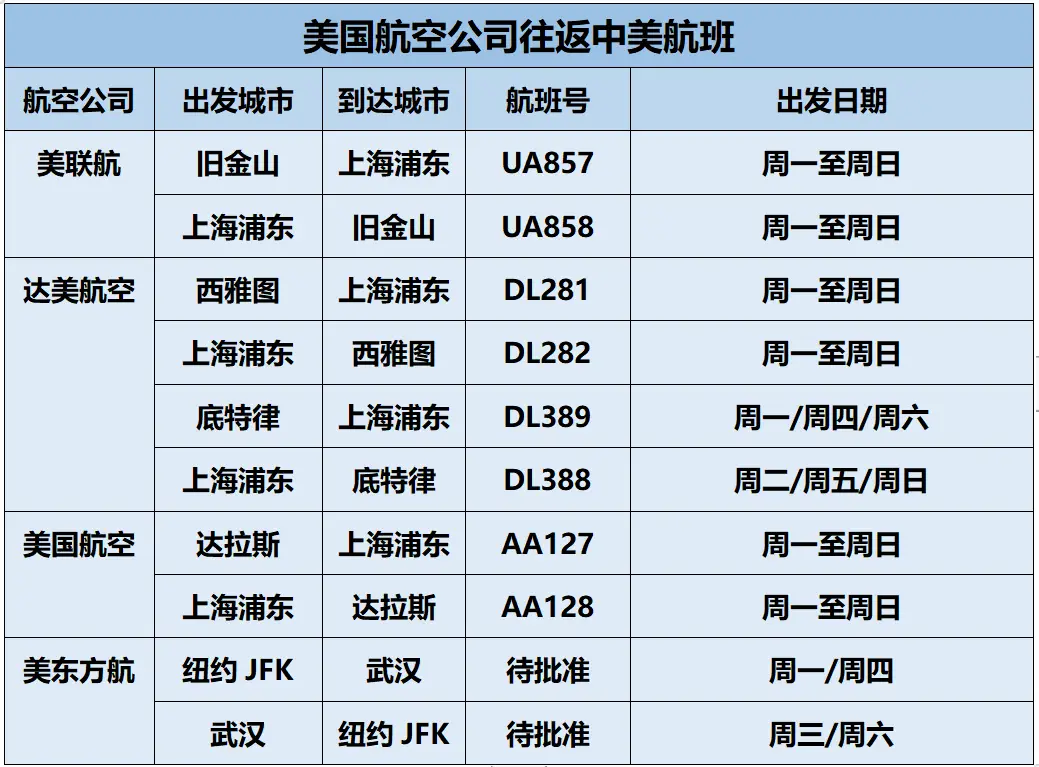 当海航仅剩下海航?...