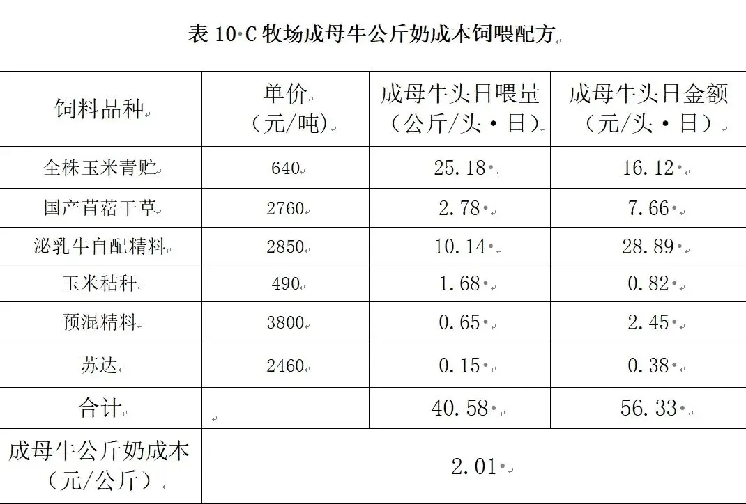 一头奶牛经过一年养殖能带来多少利润 奶牛养殖的成本与收益如何计算