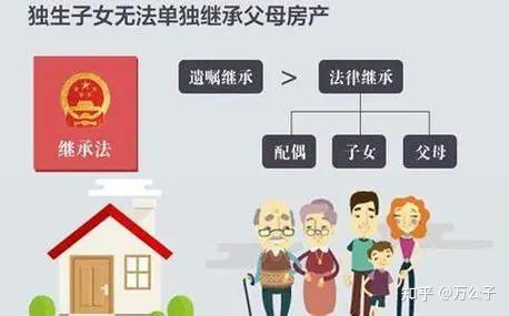 外国父母给不给孩子买房子 父母不能为子女买车买房原因