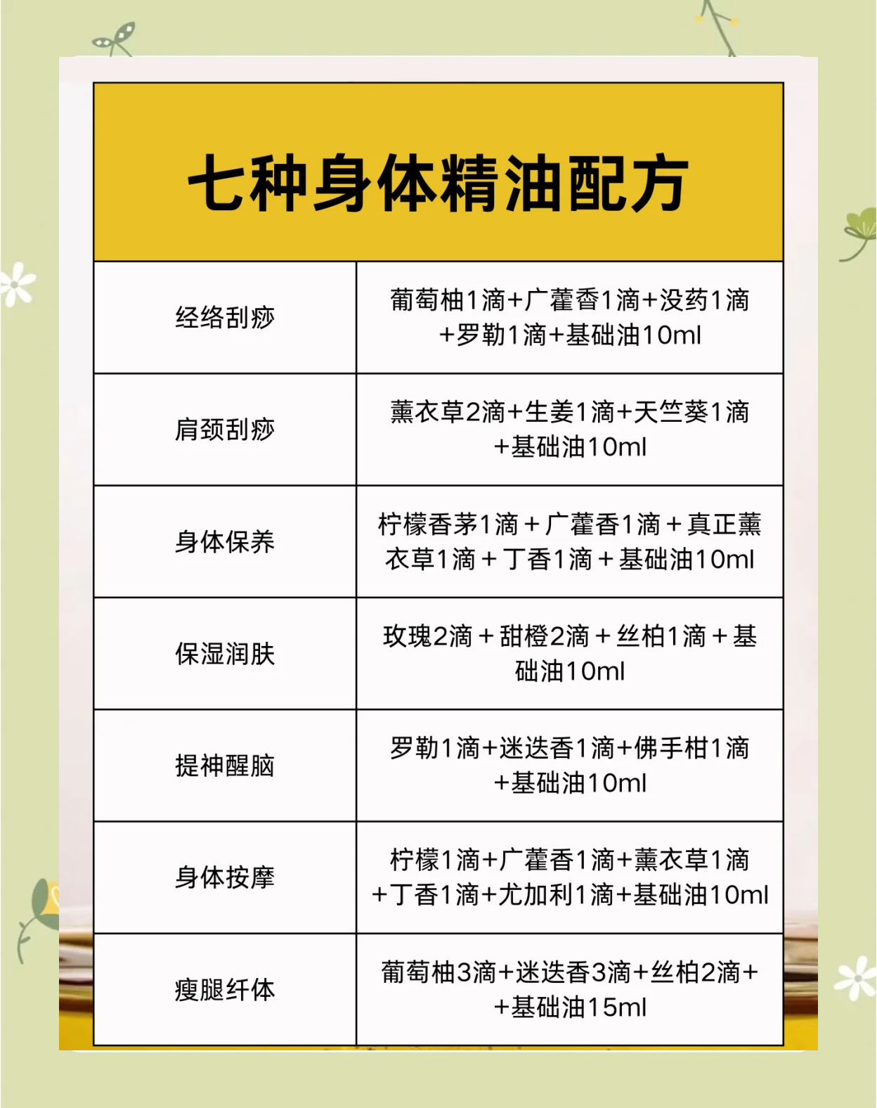 嘉兴宝妈如何挑选SPA精油？3大避坑指南帮你省30%费用
