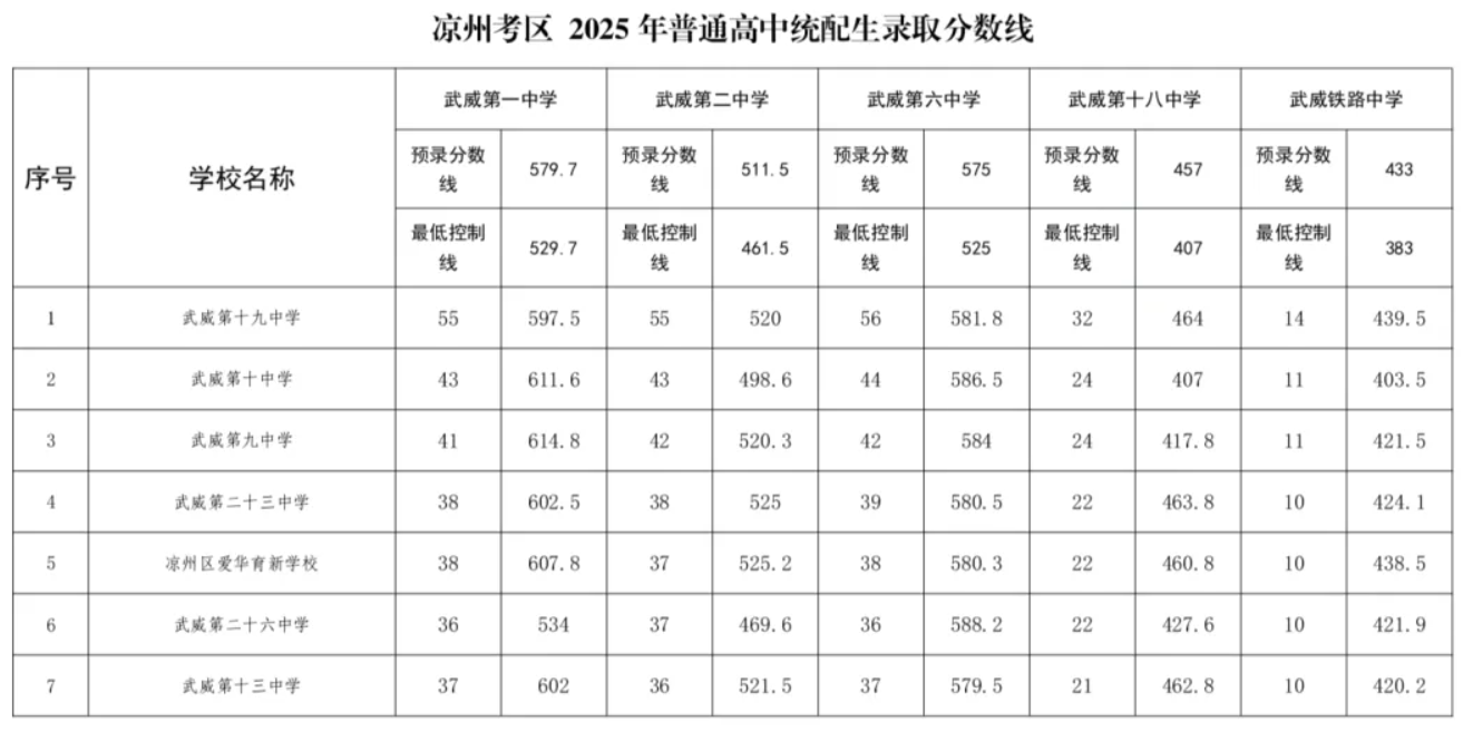 中国农业大学录取分数线变化 2024福建省录取分数线是多少