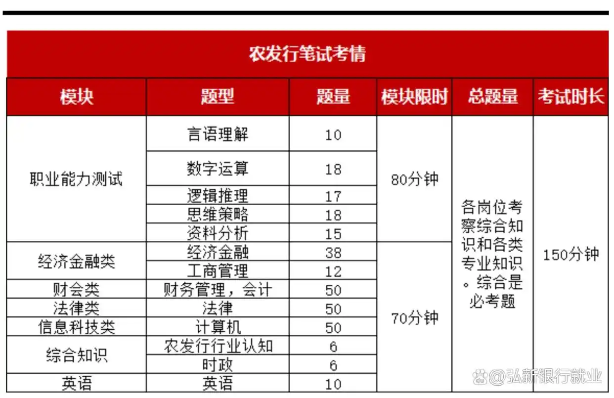 农业发展银行招聘