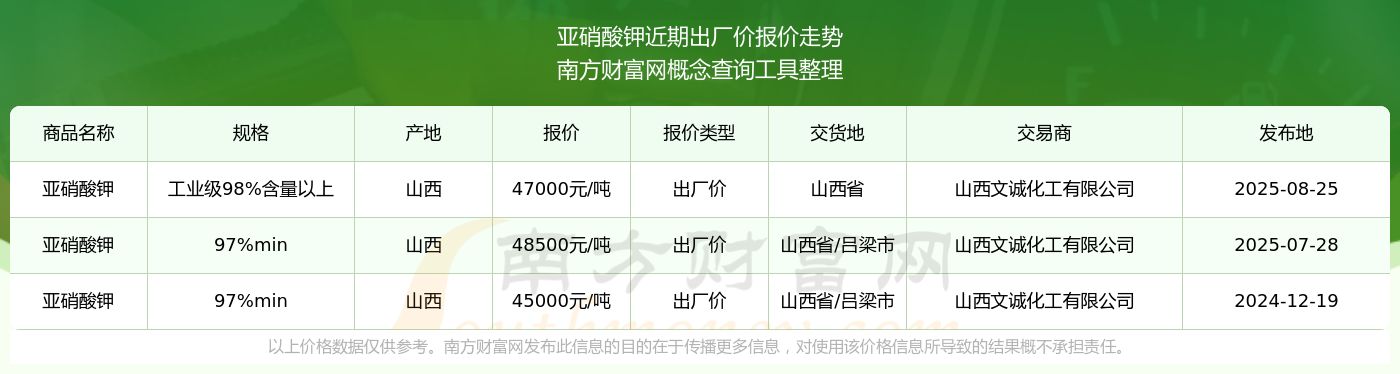 硝酸钾价格多少 如何挑选优质钾肥 果树施硫酸钾好还是硝酸钾好
