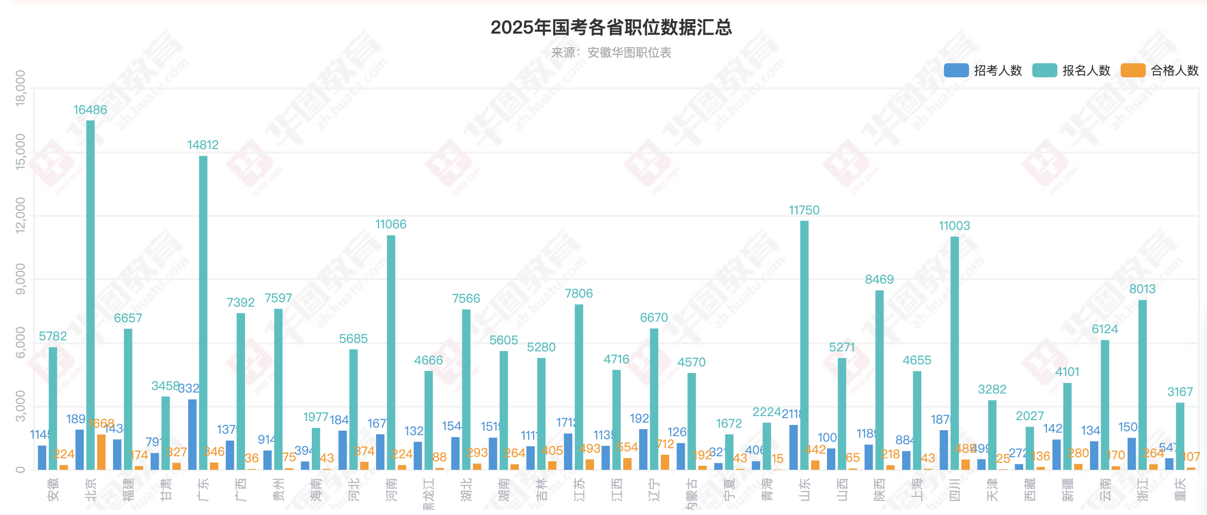 大学生热衷考公务员 公务员考试为何越来越火爆