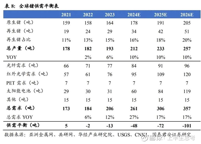 硝酸钾价格
