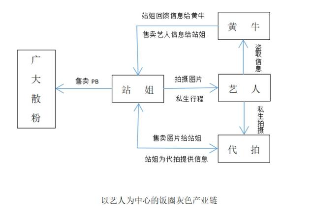 上门卖身电话查询附近的灰色产业链揭秘与分析