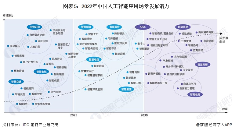 人工智能就业前景 人才引领创新潜能
