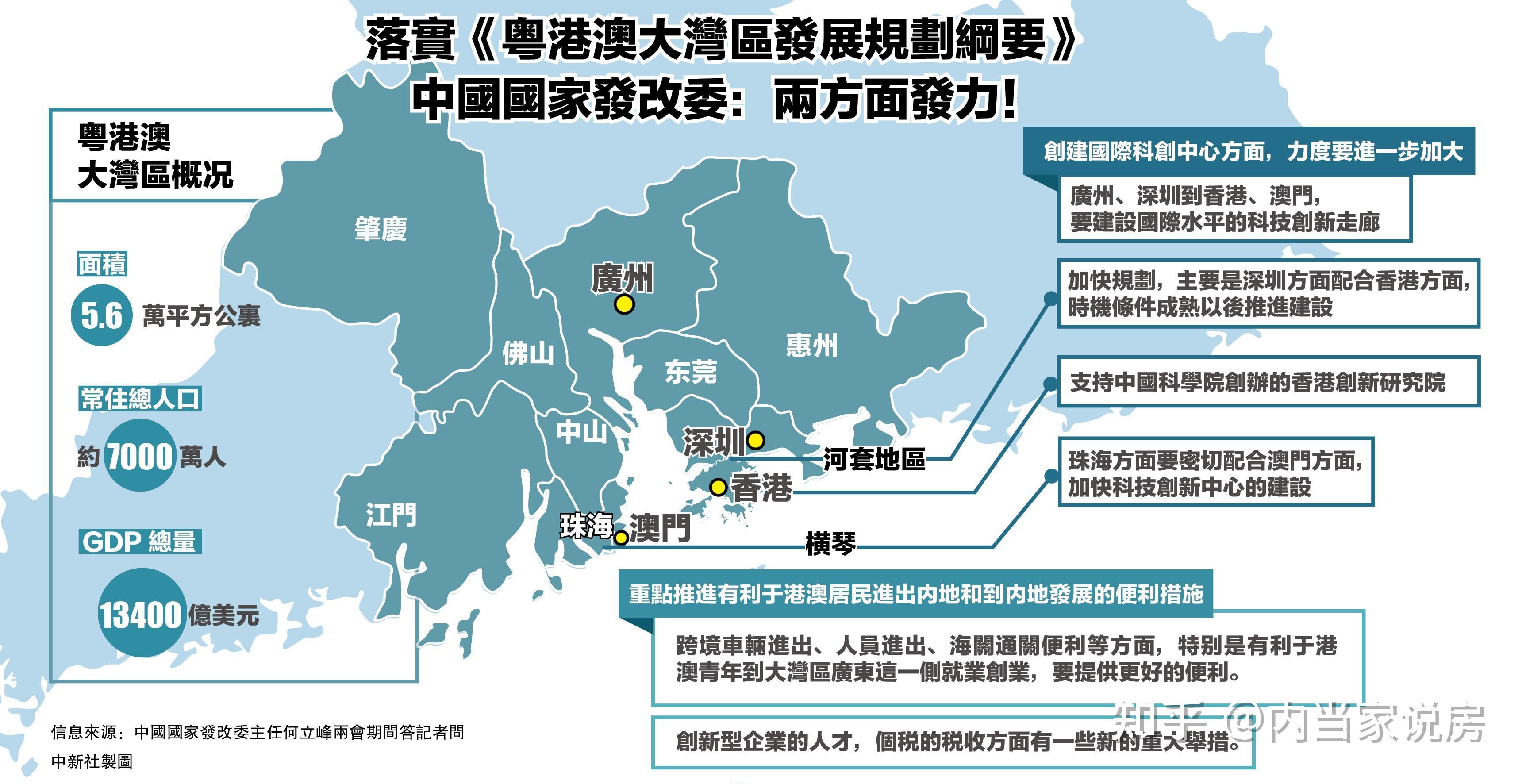 全球四大湾区发展历程 中国湾区发展优势