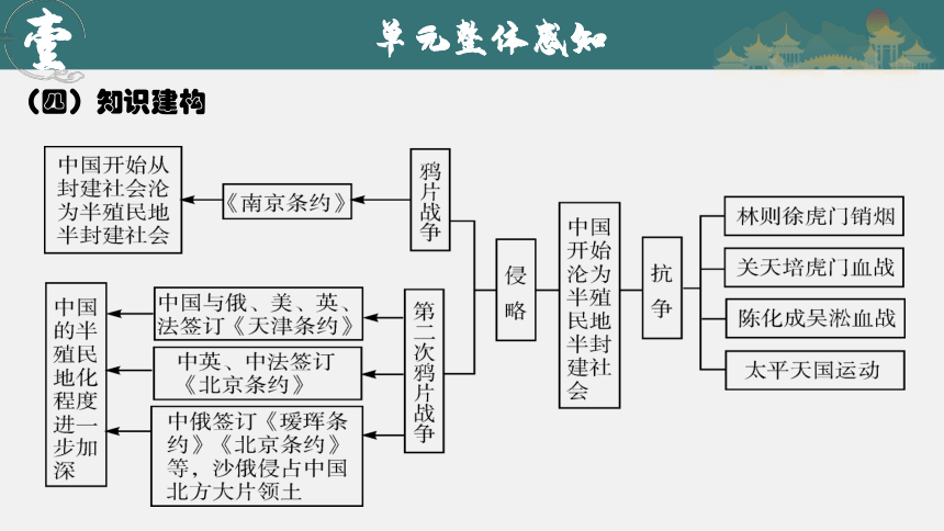 中国近代屈辱历史 中华儿女如何抗争奋斗
