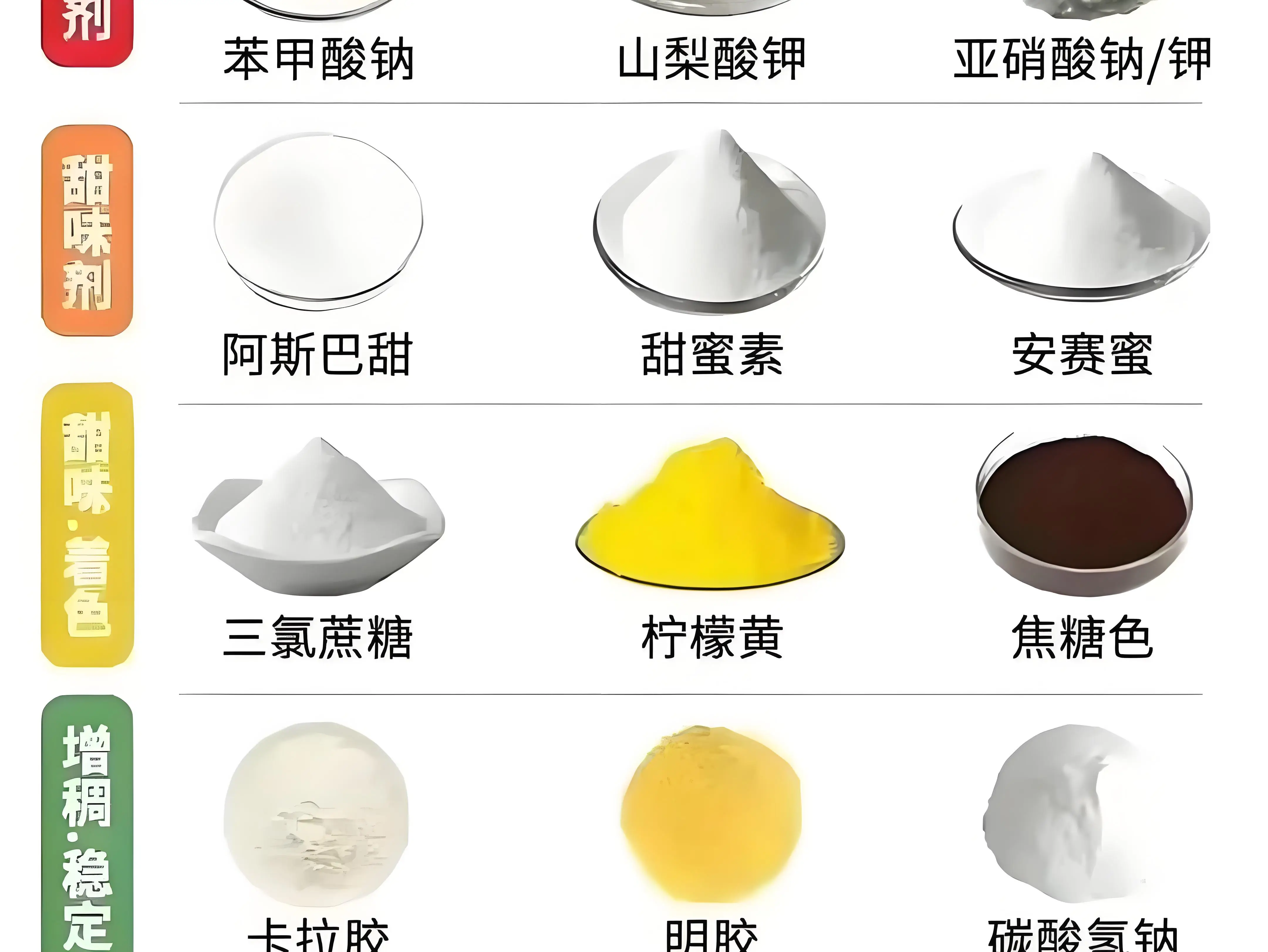 食品添加剂有哪些作用 医生害怕的添加剂是什么